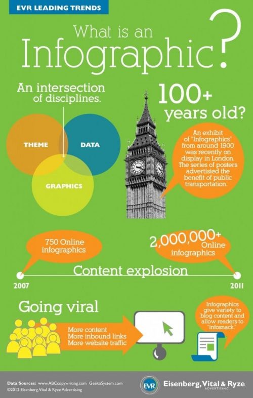 Comment créer facilement du contenu pour un site, blog... sans y passer des heures ! – Partie 3 4 Infographic1-651x1024-2dus1qc