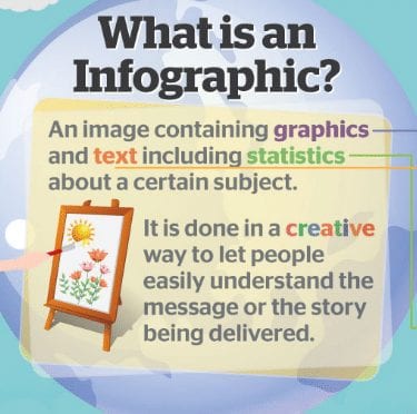 Comment créer facilement du contenu pour un site, blog... sans y passer des heures ! – Partie 3 6 What-is-an-infographic