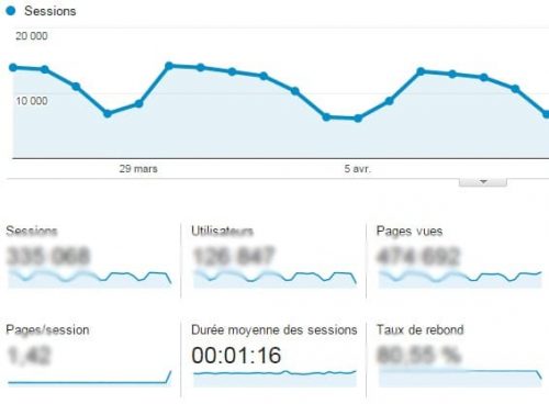 Trucs et Astuces eMailing - Cas pratique avec Aweber partie 1 11 temps passé sur le site