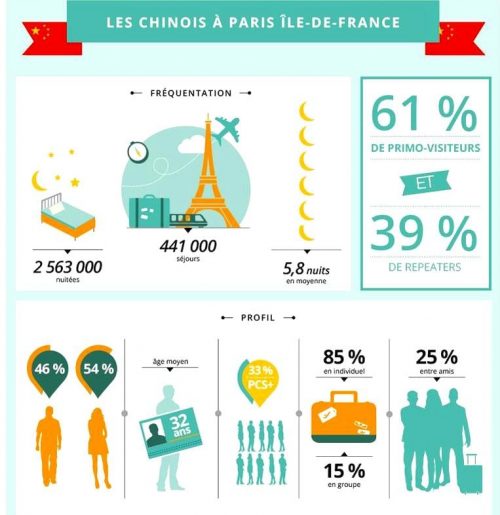 16 conseils aux boutiques françaises souhaitant attirer des touristes Chinois 4 Infographie-1-