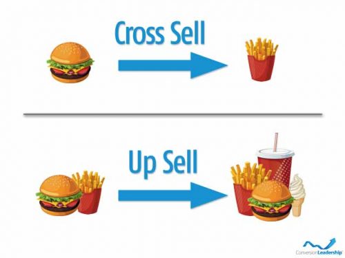 cross-sell-up-sell