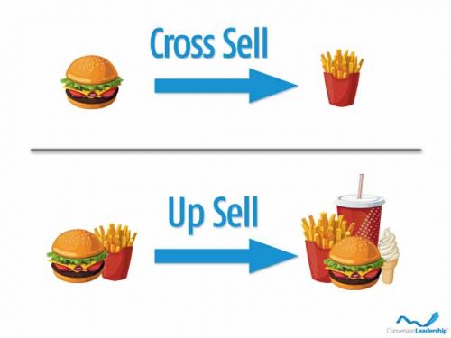 Trucs et Astuces eMailing – Cas pratique avec Aweber partie 3 12 cross-sell-up-sell