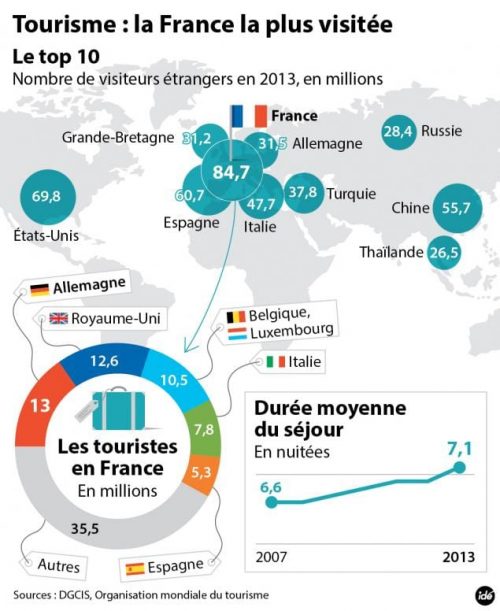 16 conseils aux boutiques françaises souhaitant attirer des touristes Chinois 3 ide-tourisme_la_france_en_tete-01