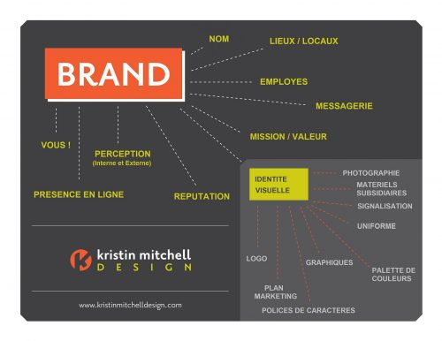Brand-elements