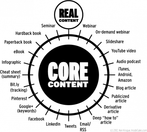 Core-Content-Real-Content-web