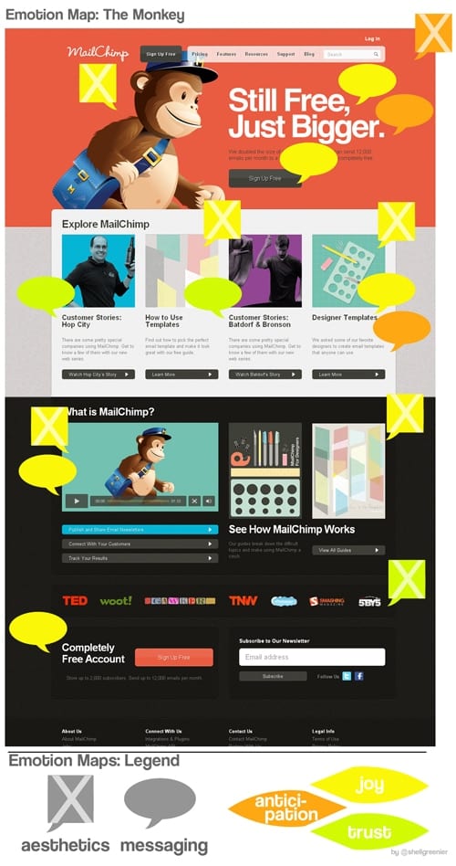 Trucs et astuces Mail chimp - Partie 3 le split test, l'intégration Google... 8 Site-Mailchimp2