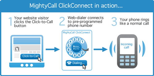 clickconnect