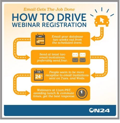 how-to-drive-webinar-registration-on24-infographic-1-638