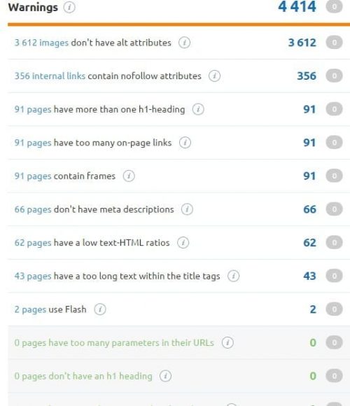 Ne vous laissez pas dépasser par vos concurrents... Réagissez ! - Partie 3 23 semrush9