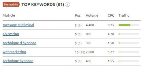 top keywords concurrents
