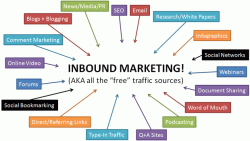 L’Inbound Marketing B2B, l'une des meilleures stratégies pour attirer les prospects en B2B 23