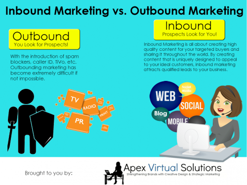 Inbound-Outbound-Marketing