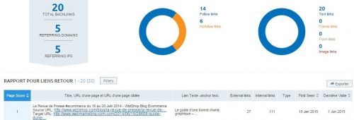 Découvrez les pages qui génèrent le plus de de trafic chez vos concurrents ! 5 backlinks