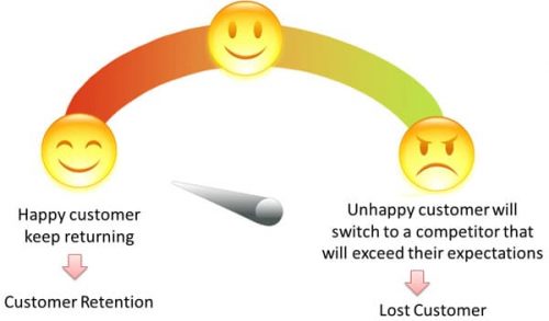 Évitez les litiges... Sur le web les mécontents peuvent vous pourrir la vie ! 14 customer-feedback-system-anewtech