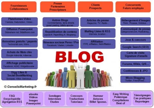 Les Blogs sont morts ? Je vous explique pourquoi ce sont des INCAPABLES qui disent cela ! 14 link-building