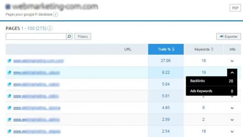 Découvrez les pages qui génèrent le plus de de trafic chez vos concurrents ! 3 liste mots clés concurrents