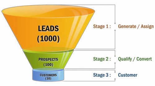 sales-funnel_new1