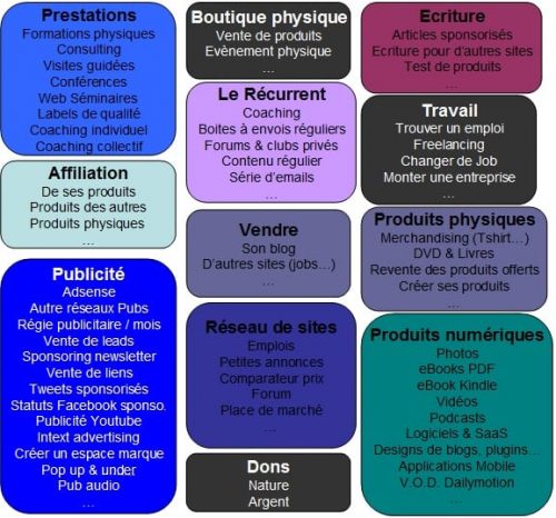 103 conseils pour gagner de l'argent sur internet... j'aurais bien aimé connaitre ces conseils lorsque je me suis lancé ! 9 103 conseils pour gagner de l'argent sur internet... j'aurais bien aimé connaitre ces conseils lorsque je me suis lancé ! 7