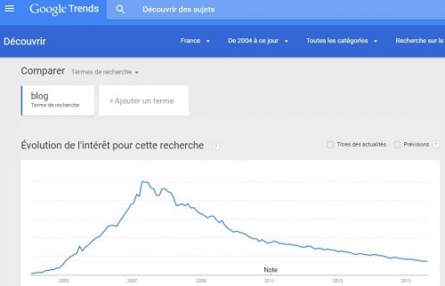 Les Blogs sont morts ? Je vous explique pourquoi ce sont des INCAPABLES qui disent cela ! 2 tendances creation blog