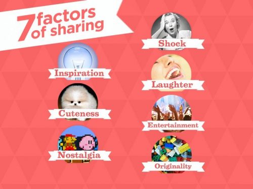 Faut-il faire du storytelling transmédia ? 12 7-factors