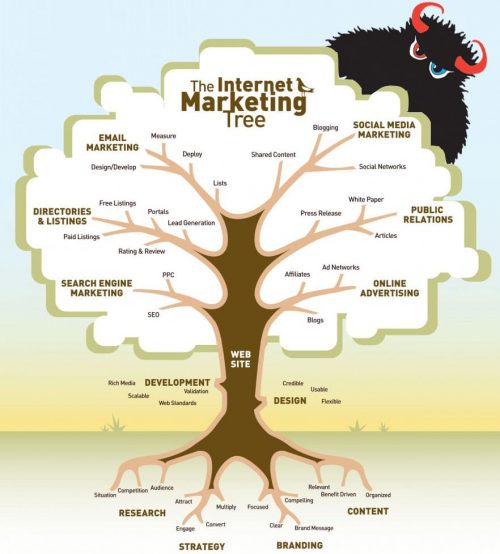 Le rôle du Product Marketing Manager : les erreurs à ne pas commettre - Partie 3 2 omg_digital_marketing_seminar