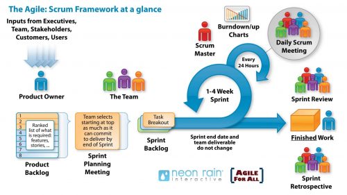 Le Product Manager 2.0 - Partie 2 11 scrum_process_big3
