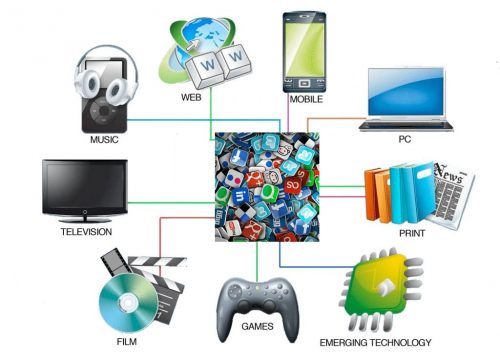 Faut-il faire du storytelling transmédia ? 2 transmedia