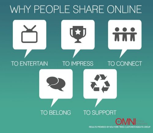 Faut-il faire du storytelling transmédia ? 11 why-people-share-online
