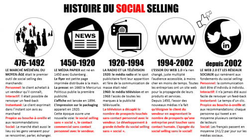 Histoire-social-selling-1024x576