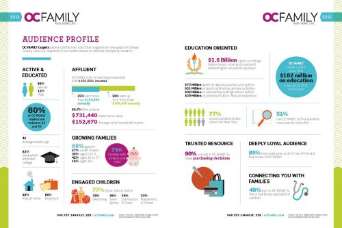OCF-Media-Kit-2012-Full_Page_3