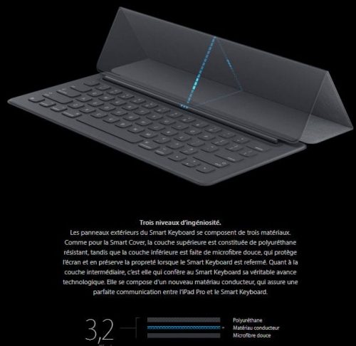 Comment réussir ses fiches produits - Partie 1 10 ipad fiche produit