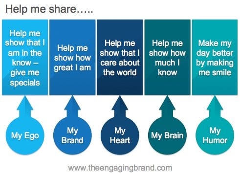 Les 9 étapes pour définir votre Stratégie sur les Medias sociaux 24