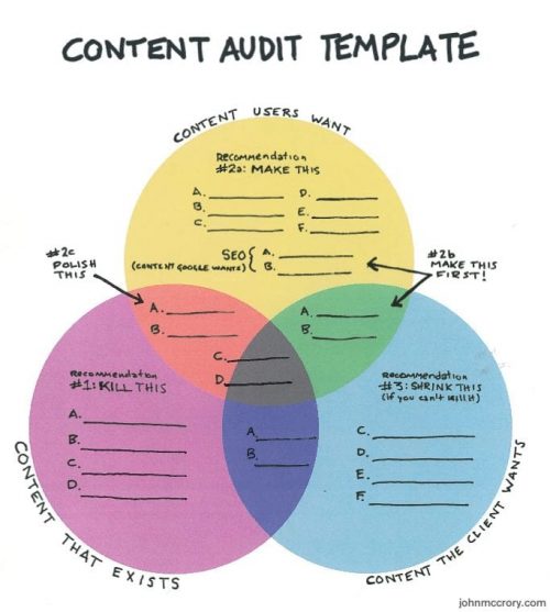 handy-dandy-content-audit-template