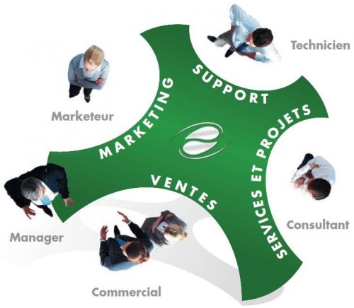 A quoi sert un CRM ? Quels sont les bénéfices pratiques ? 10 support projets