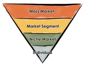 niche-markets