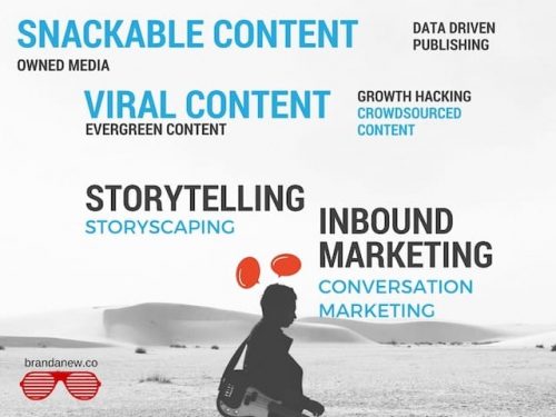 Appliquez les techniques de Platon pour réussir vos présentations orales ! 7 Content-Marketing-definitions-and-buzzwords
