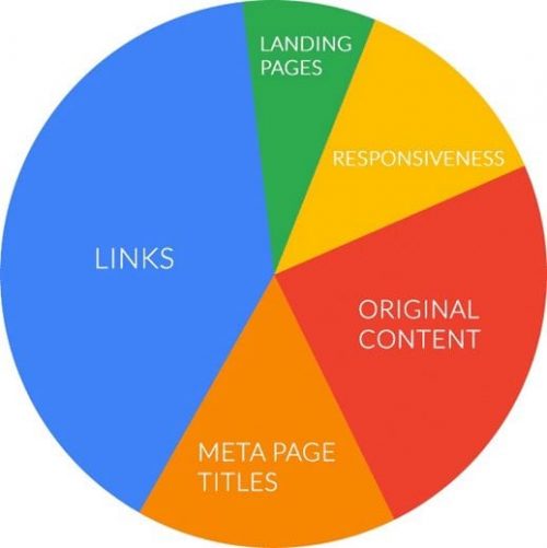 Comment attirer les 1000 premiers visiteurs pour son site internet - Le replay de la conférence ! 15 criteres seo