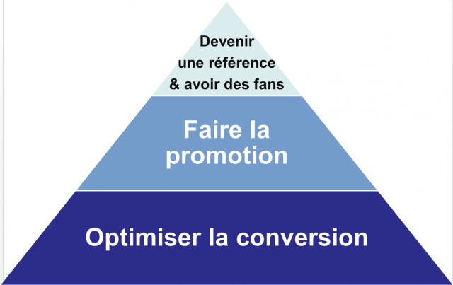Comment attirer les 1000 premiers visiteurs pour son site internet - Le replay de la conférence ! 2 les fondamentaux de la génération de trafic