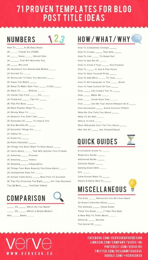 Ma méthode pour écrire un super article de Blog en 30 minutes Chrono ! 15 Blog-Title-Ideas (1)
