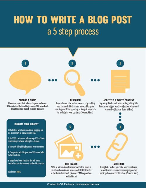 Ma méthode pour écrire un super article de Blog en 30 minutes Chrono ! 19 How-to-Write-a-Blog-Post-V3