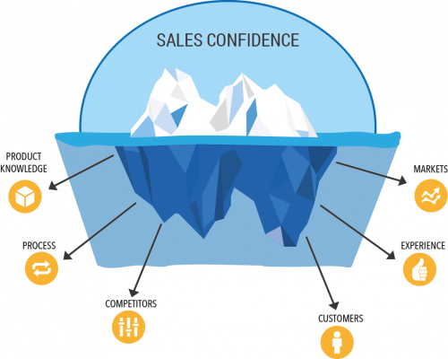 La Sales Intelligence, c'est comme un nouveau GPS qui guider le commercial jusqu'à la vente ! 5 sales intilligence