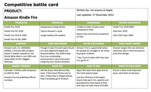 competitive-battle-card1-500x305