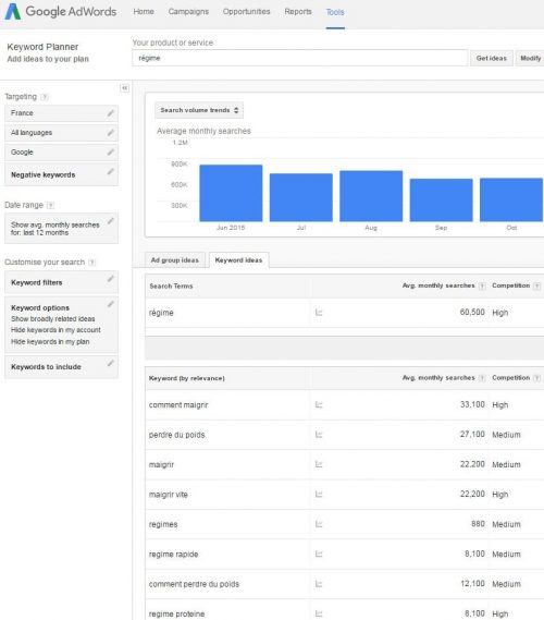 Ma méthode pour écrire un super article de Blog en 30 minutes Chrono ! 8 keyword volume