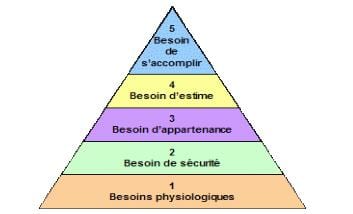 Pyramide_de_Maslow