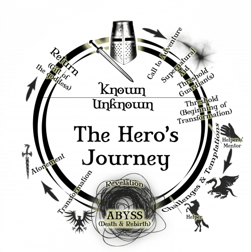 heros-journey-round