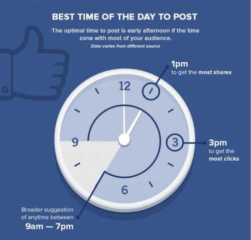 Comment réussir ses vidéos sur Facebook Live - Partie 1 11 a-quelle-heure-publier-facebook-600x574