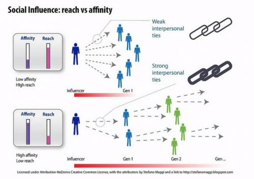 Ma recette secrète pour booster votre trafic grâce aux influenceurs ! 11 imfluencer-marketing4-768x541