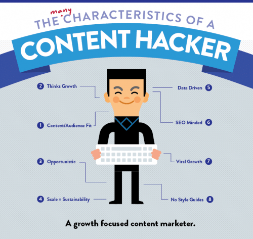 Growth hacking : 5 astuces de Growth Hackers pour propulser votre entreprise vers les sommets ! 31 Growth hacking : 5 astuces de Growth Hackers pour propulser votre entreprise vers les sommets ! 31