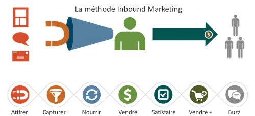 Les 4 fondamentaux d’une bonne landing page + 5 exemples 14 Les 4 fondamentaux d’une bonne landing page + 5 exemples 13
