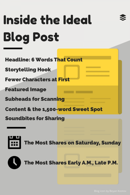 Ma méthode en 4 étapes pour écrire facilement 1 article de blog de DINGUE toutes les semaines ! 6